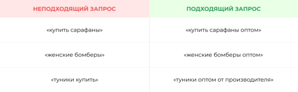 До 50% видимости в Яндекс и до 100% в Google &ndash; помогли интернет-магазину стать заметным в SEO. Кейс