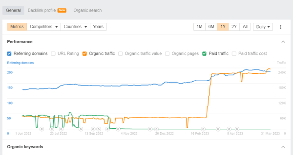 Эффективное продвижение сайтов: 10 лет опыта в SEO в Рунете и Буржуйнете Эффективное продвижение сайтов: 10 лет опыта в SEO в Рунете и Буржуйнете