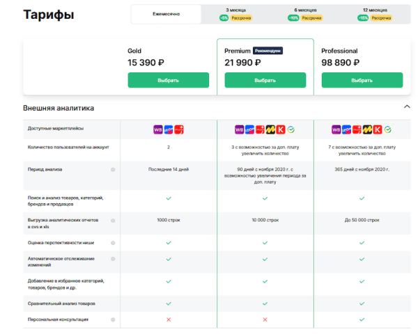 Выбор ниши для Wildberries: способы, особенности, инструменты
         
            Выбор ниши для Wildberries: способы, особенности, инструменты