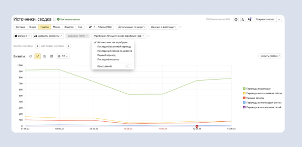В Яндекс Директе и Яндекс Метрике появилась автоматическая модель атрибуции
В Яндекс Директе и Яндекс Метрике появилась автоматическая модель атрибуции