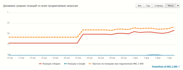 PBN-сеть от сервиса Rookee – новый эффективный инструмент для ссылочного продвижения PBN-сеть от сервиса Rookee – новый эффективный инструмент для ссылочного продвижения