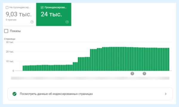 SEO для реактивных движков (Node js, V, angular). Разбираемся как правильно настраивать рендер и индексацию SEO для реактивных движков (Node js, V, angular). Разбираемся как правильно настраивать рендер и индексацию