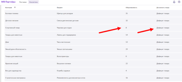 Выбор ниши для Wildberries: способы, особенности, инструменты
         
            Выбор ниши для Wildberries: способы, особенности, инструменты