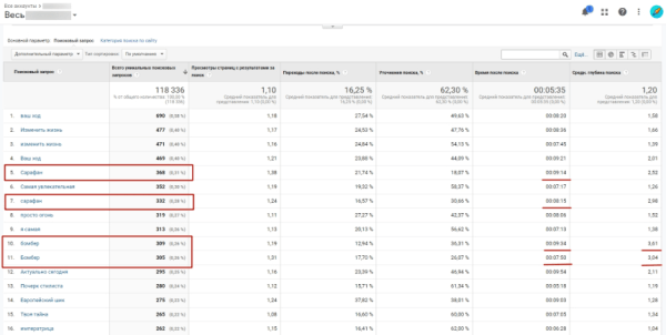 До 50% видимости в Яндекс и до 100% в Google &ndash; помогли интернет-магазину стать заметным в SEO. Кейс
