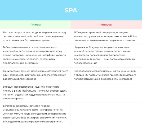 SEO для реактивных движков (Node js, V, angular). Разбираемся как правильно настраивать рендер и индексацию SEO для реактивных движков (Node js, V, angular). Разбираемся как правильно настраивать рендер и индексацию