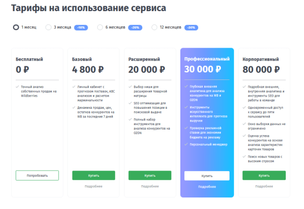 Выбор ниши для Wildberries: способы, особенности, инструменты
         
            Выбор ниши для Wildberries: способы, особенности, инструменты