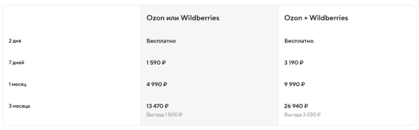 Выбор ниши для Wildberries: способы, особенности, инструменты
         
            Выбор ниши для Wildberries: способы, особенности, инструменты