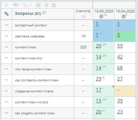 SEO-трафик на сайте эксперта: рост в 7 раз до и падение в период СВО SEO-трафик на сайте эксперта: рост в 7 раз до и падение в период СВО