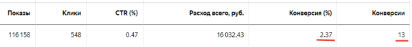 Что делать, если РСЯ не работает Что делать, если РСЯ не работает