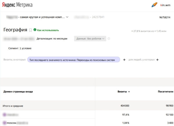 До 50% видимости в Яндекс и до 100% в Google &ndash; помогли интернет-магазину стать заметным в SEO. Кейс