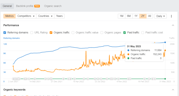Эффективное продвижение сайтов: 10 лет опыта в SEO в Рунете и Буржуйнете Эффективное продвижение сайтов: 10 лет опыта в SEO в Рунете и Буржуйнете