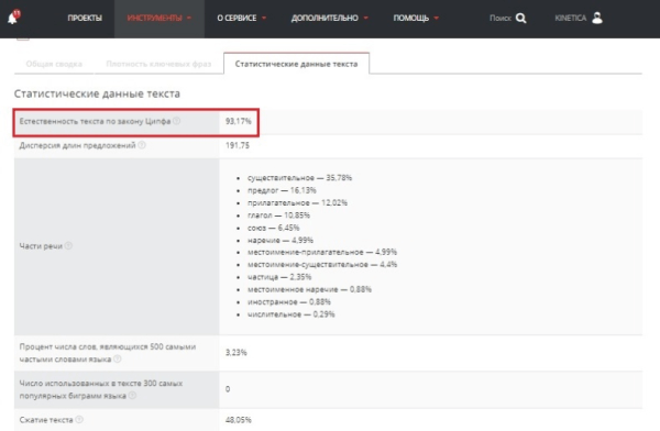До 50% видимости в Яндекс и до 100% в Google &ndash; помогли интернет-магазину стать заметным в SEO. Кейс