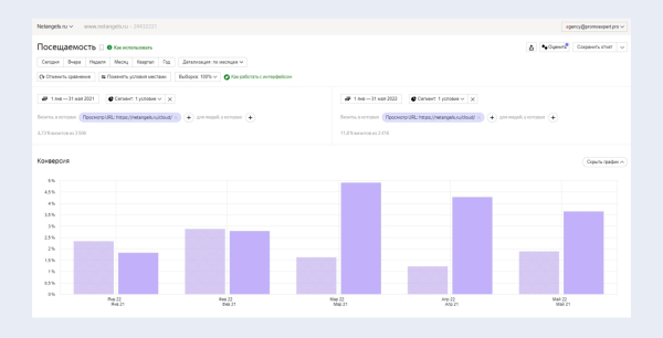 Как увеличить количество обращений в 2,67 раза, изменив посадочную страницу Как увеличить количество обращений в 2,67 раза, изменив посадочную страницу