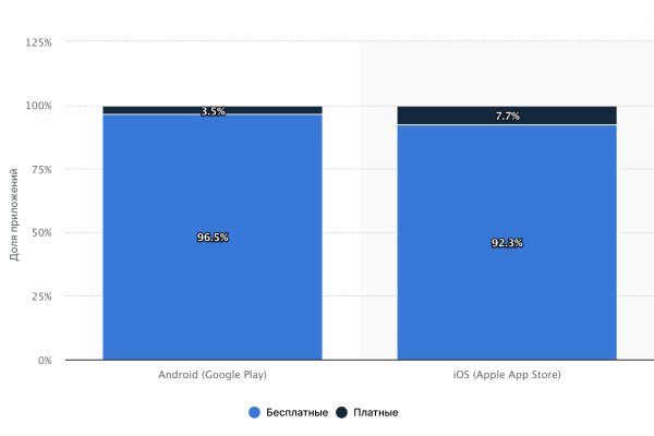 Как сделать мобильное приложение прибыльным. Гайд по монетизации
Как сделать мобильное приложение прибыльным. Гайд по монетизации