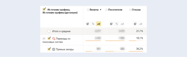 Как увеличить количество обращений в 2,67 раза, изменив посадочную страницу Как увеличить количество обращений в 2,67 раза, изменив посадочную страницу