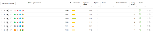 Обратная связь от клиентов: как она помогает увеличить продажи Обратная связь от клиентов: как она помогает увеличить продажи