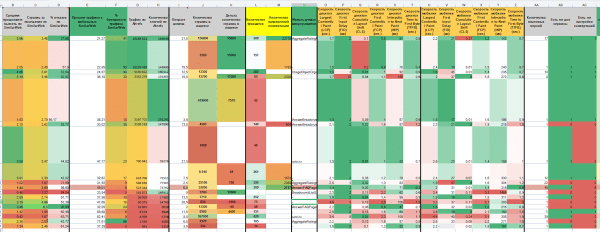 
            Code Interpreter в chatGPT: как его использовать для SEO-задач
        