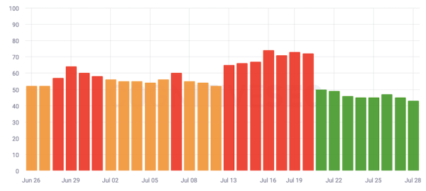 Штиль в выдаче Google и волнения в SEO-сообществе
         
            Штиль в выдаче Google и волнения в SEO-сообществе
