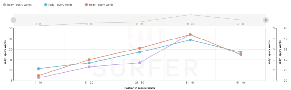 Как засветиться в ответах Bard? Большое исследование Как засветиться в ответах Bard? Большое исследование