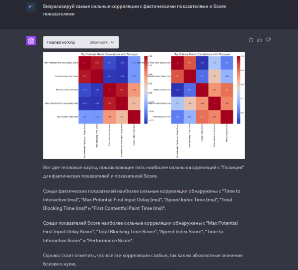 
            Code Interpreter в chatGPT: как его использовать для SEO-задач
        