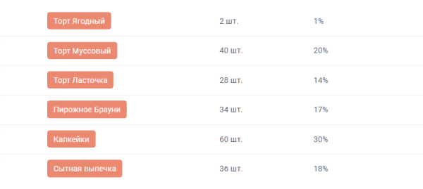 Анализ спроса в компании: где, зачем и как