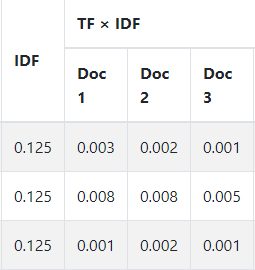 Как засветиться в ответах Bard? Большое исследование Как засветиться в ответах Bard? Большое исследование