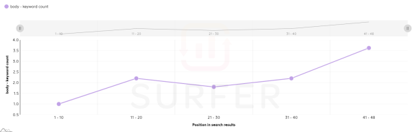 Как засветиться в ответах Bard? Большое исследование Как засветиться в ответах Bard? Большое исследование