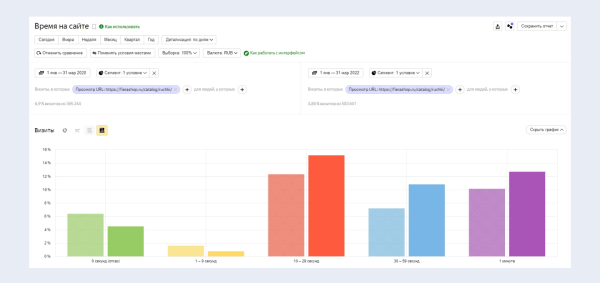 Как увеличить количество обращений в 2,67 раза, изменив посадочную страницу Как увеличить количество обращений в 2,67 раза, изменив посадочную страницу