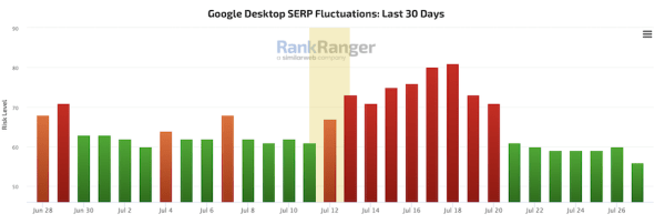 Штиль в выдаче Google и волнения в SEO-сообществе
         
            Штиль в выдаче Google и волнения в SEO-сообществе