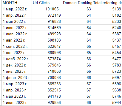 
            Code Interpreter в chatGPT: как его использовать для SEO-задач
        
