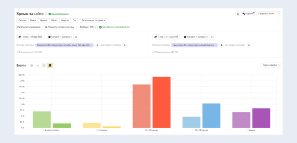 Как увеличить количество обращений в 2,67 раза, изменив посадочную страницу Как увеличить количество обращений в 2,67 раза, изменив посадочную страницу