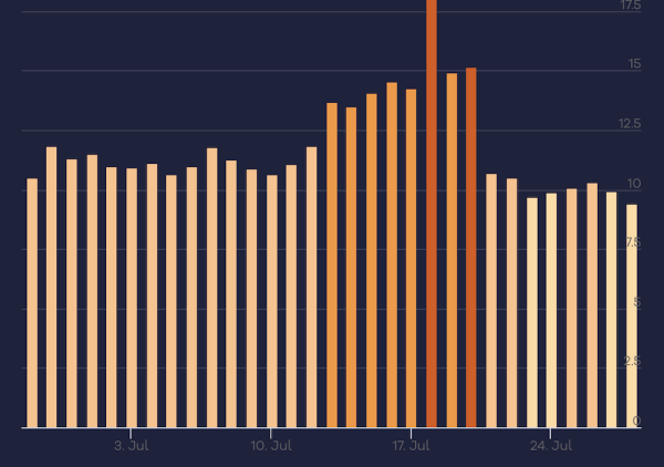 Штиль в выдаче Google и волнения в SEO-сообществе
         
            Штиль в выдаче Google и волнения в SEO-сообществе