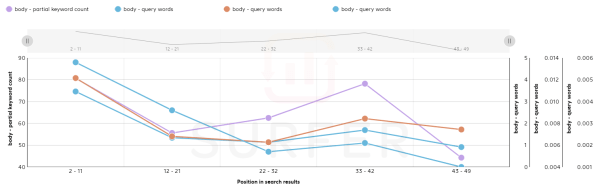 Как засветиться в ответах Bard? Большое исследование Как засветиться в ответах Bard? Большое исследование