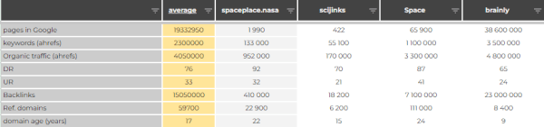 Как засветиться в ответах Bard? Большое исследование Как засветиться в ответах Bard? Большое исследование