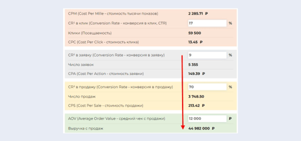 Как увеличить количество обращений в 2,67 раза, изменив посадочную страницу Как увеличить количество обращений в 2,67 раза, изменив посадочную страницу