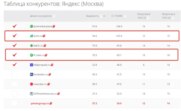 
            Как мы помогли запуститься стартапу и привлекли конверсии в 10 раз дешевле, чем ожидалось. Кейс
        