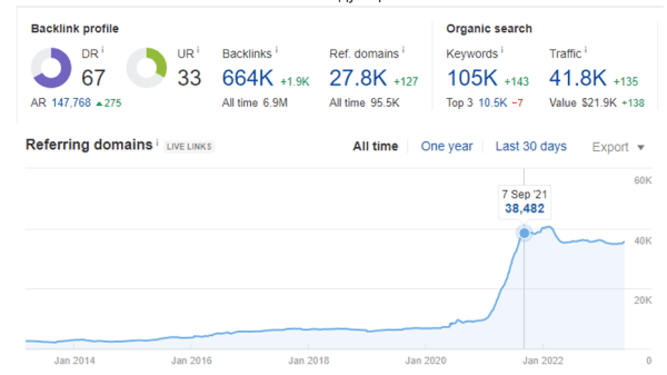 Как засветиться в ответах Bard? Большое исследование Как засветиться в ответах Bard? Большое исследование