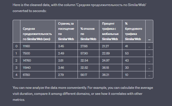 
            Code Interpreter в chatGPT: как его использовать для SEO-задач
        