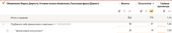 Почему не работает поисковая кампания в Яндекс Директе и как это исправить Почему не работает поисковая кампания в Яндекс Директе и как это исправить