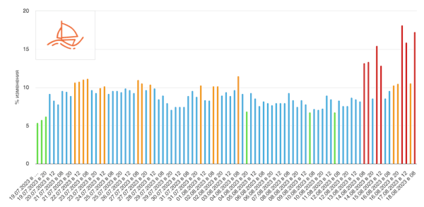 
            Яндекс обновил алгоритм определения заимствованного и неоригинального контента
        