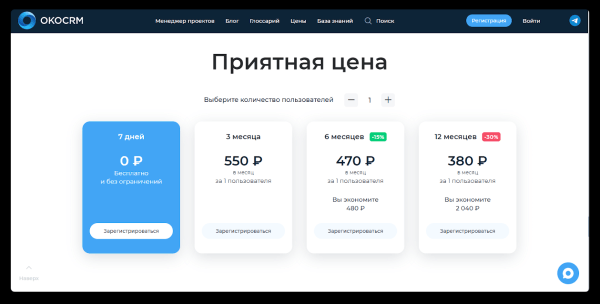 Как автоматизация в продажах дает сотни дополнительных сделок в месяц