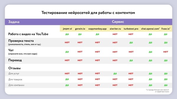 Исследование эффективности нейросетей в оптимизации SEO-контента