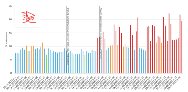 
            Яндекс рассказал, какое заимствование на сайте приемлемо
        