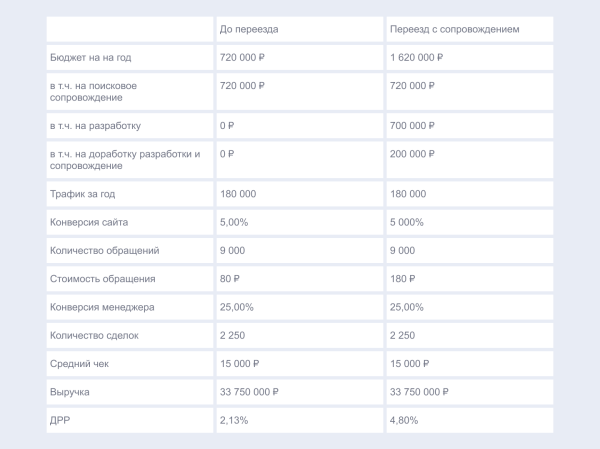 Каждый переезд – это немножечко смерть, или Как сайты меняют платформу Каждый переезд – это немножечко смерть, или Как сайты меняют платформу