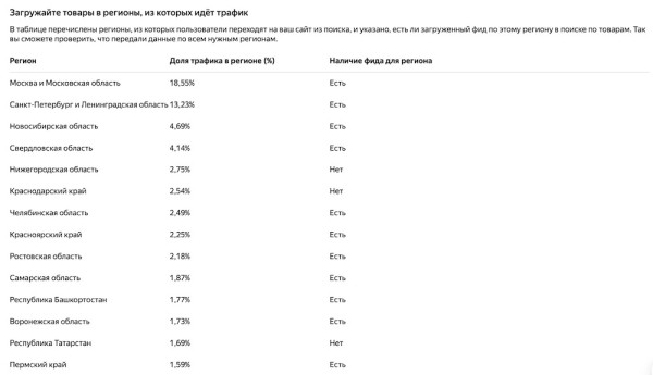 Яндекс Вебмастер добавил в Статистику фидов новый отчет по загрузке фидов для регионов
         
            Яндекс Вебмастер добавил в Статистику фидов новый отчет по загрузке фидов для регионов