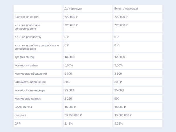 Каждый переезд – это немножечко смерть, или Как сайты меняют платформу Каждый переезд – это немножечко смерть, или Как сайты меняют платформу