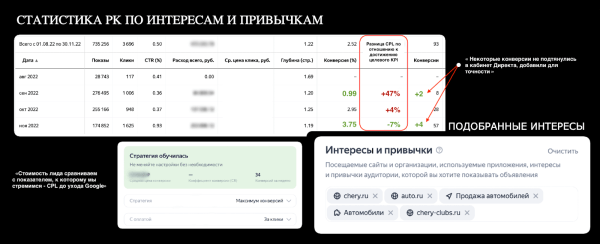 Год без Google. Увеличили поток лидов для крупного автодилера со 151 до 451 в месяц
