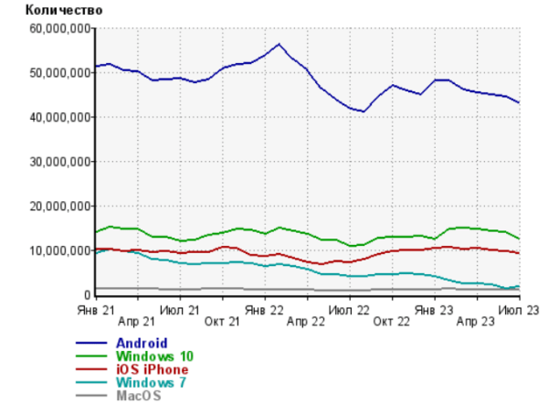 Трансформация сайтов интернет-магазинов за 11 лет Трансформация сайтов интернет-магазинов за 11 лет