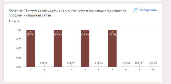 Внедрение Agile в SEO-студию. Кейс Внедрение Agile в SEO-студию. Кейс