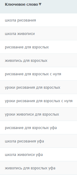 Как персональный менеджер PromoPult помог увеличить заявки из поиска в 7 раз за 3 месяца. Кейс